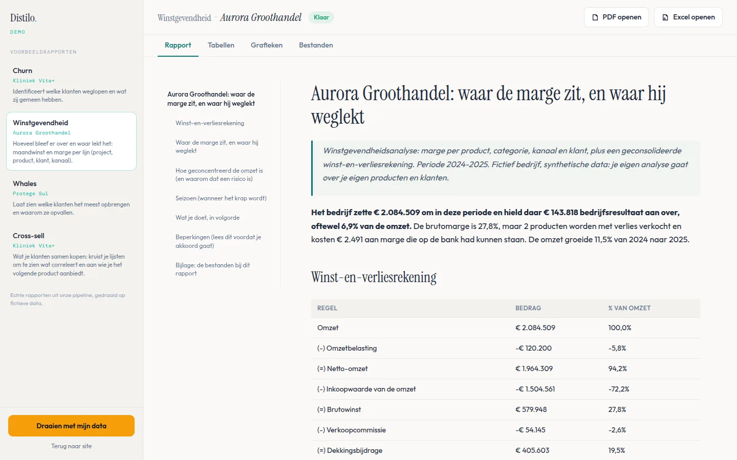 Distilo winstgevendheidsrapport: waar de marge zit en waar hij weglekt